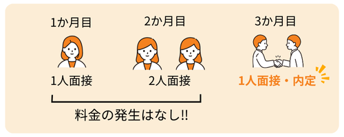 採用確定前